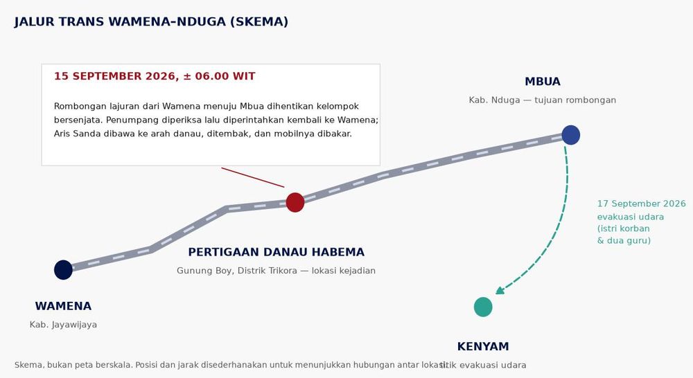 Skema jalur Trans Wamena–Nduga dan titik tempat kejadian di pertigaan Danau Habema